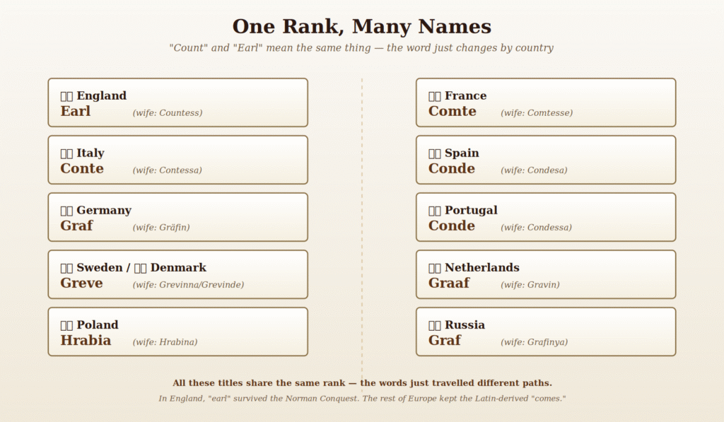 03 count titles by country