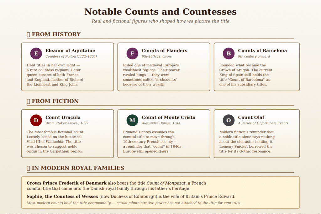 Real and fictional comital figures who shaped how we picture the title today.