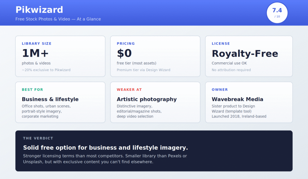 01 pikwizard at a glance