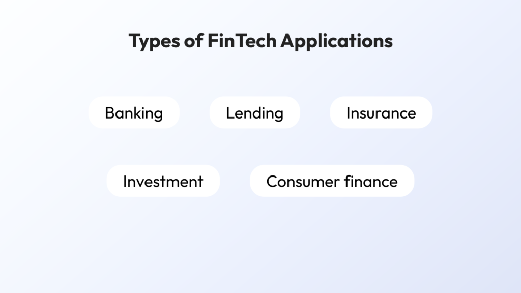 Estimating the Cost of Different Types of FinTech Applications 