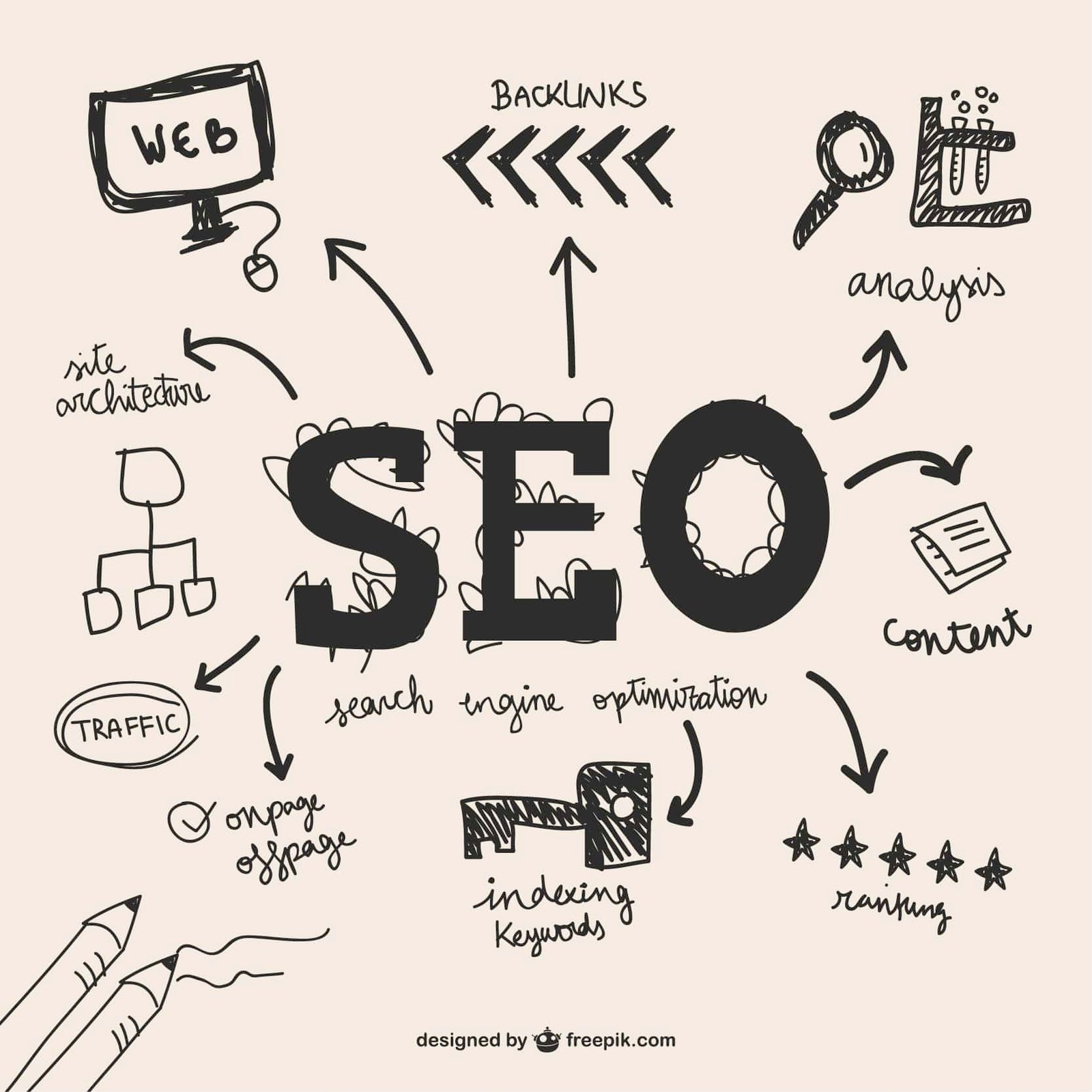 Read more about the article The Benefits of Outsourcing SEO Services to a White Label Agency