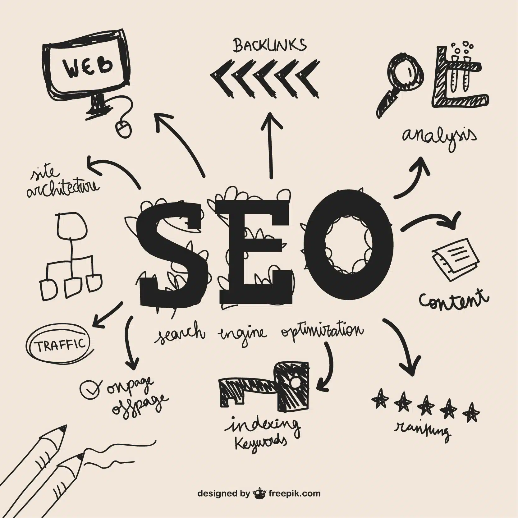 Read more about the article The Benefits of Outsourcing SEO Services to a White Label Agency