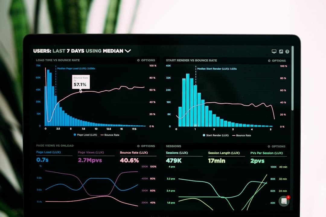Marketing performance analytics charts and graphs on a computer screen