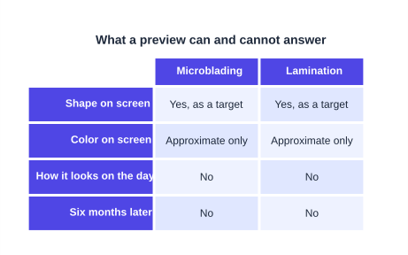 Overchat.ai treatments and the outcome