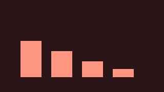 Abstract illustration of descending red bars representing shrinking search referral traffic