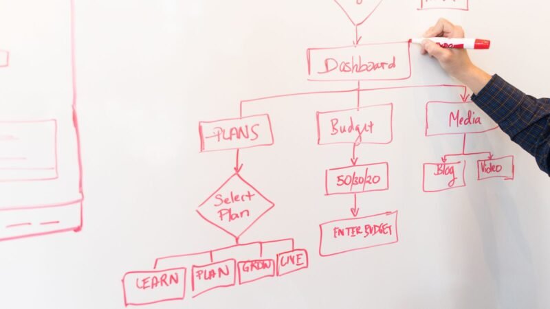 Person drawing a flowchart diagram with a red marker on a whiteboard