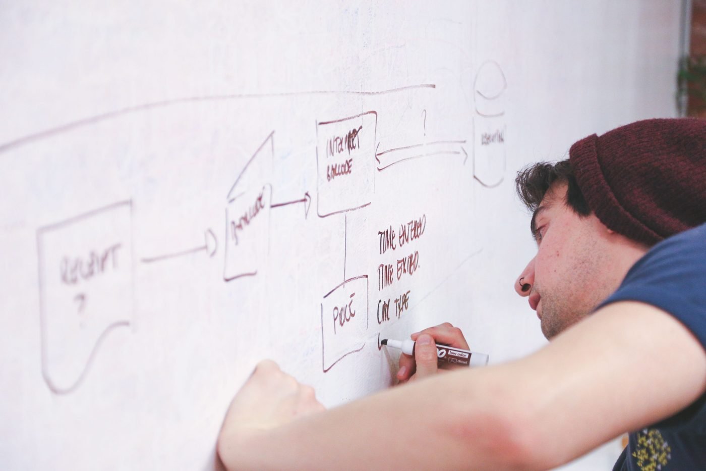 Person sketching a project process flow on an office whiteboard