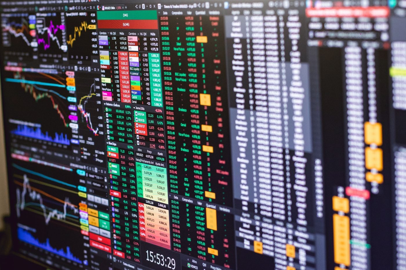 Financial trading screen with colorful market charts